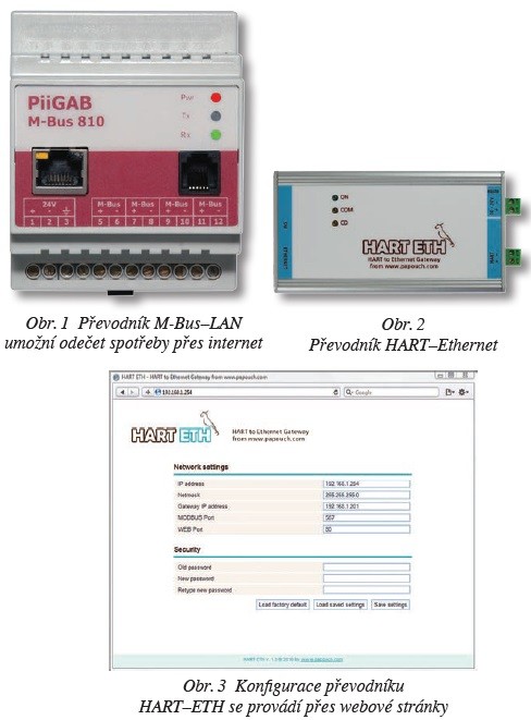 Převodníky rozhraní M-Bus a HART na Ethernet